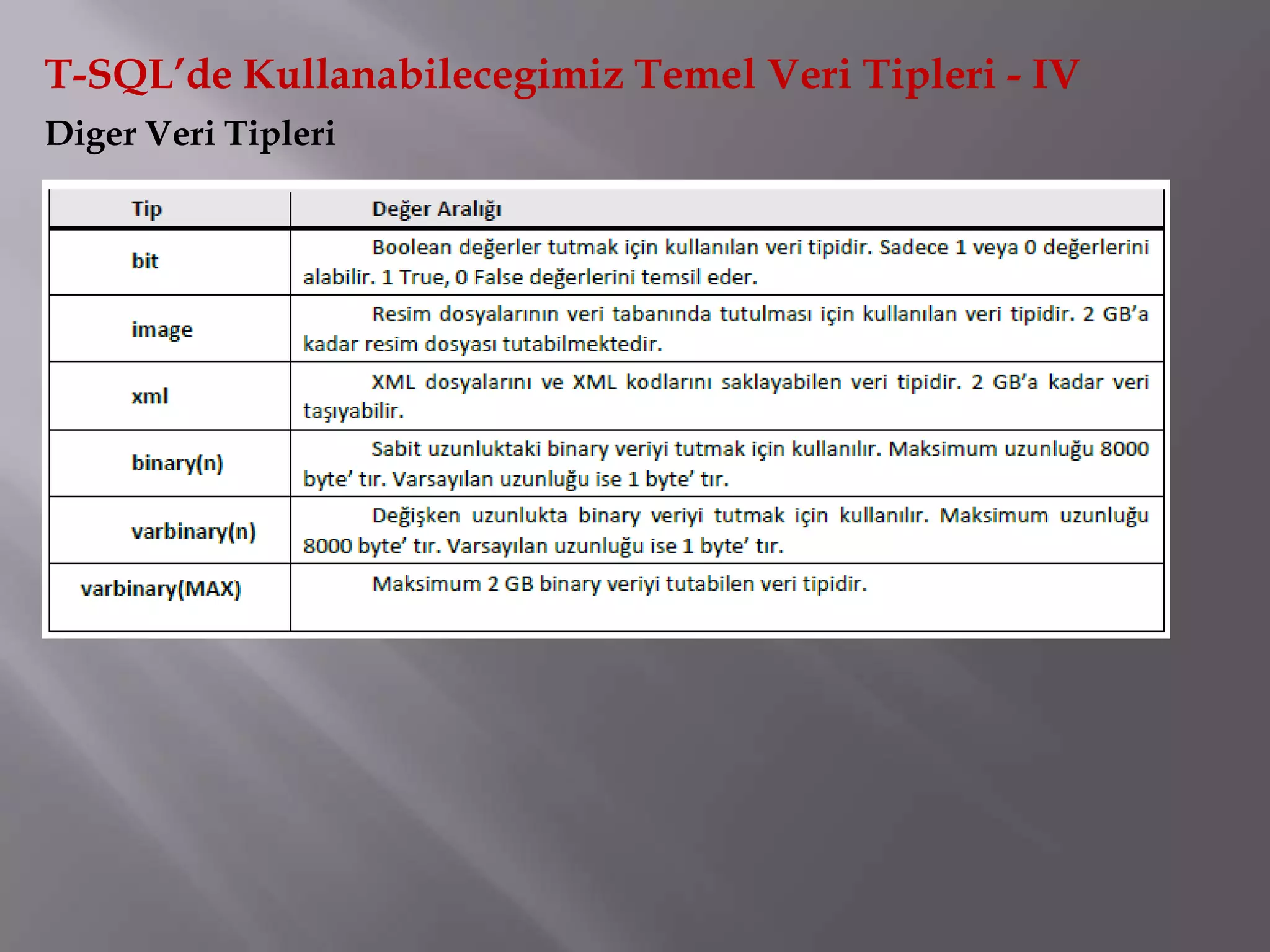 T-SQL’de Kullanabilecegimiz Temel Veri Tipleri - IV
Diger Veri Tipleri
 