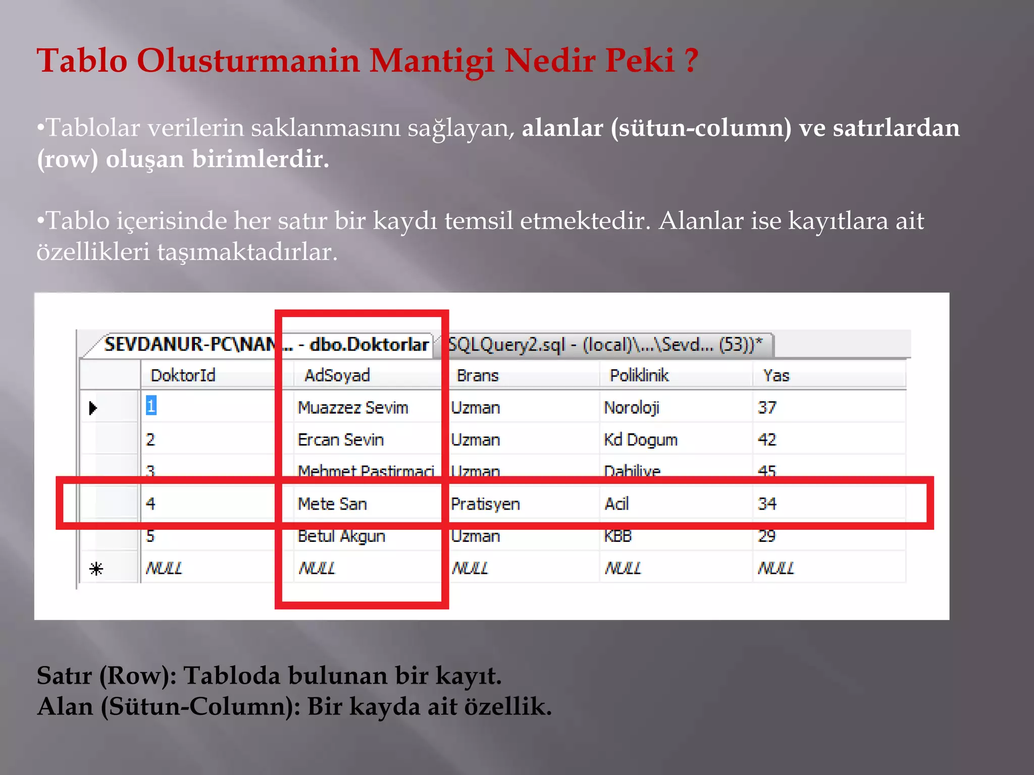 Tablo Olusturmanin Mantigi Nedir Peki ?
•Tablolar verilerin saklanmasını sağlayan, alanlar (sütun-column) ve satırlardan
(row) oluşan birimlerdir.

•Tablo içerisinde her satır bir kaydı temsil etmektedir. Alanlar ise kayıtlara ait
özellikleri taşımaktadırlar.




Satır (Row): Tabloda bulunan bir kayıt.
Alan (Sütun-Column): Bir kayda ait özellik.
 