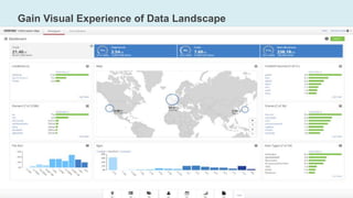 Gain Visual Experience of Data Landscape
Veritas Confidential
 