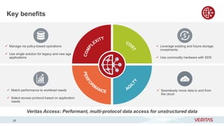 Key benefits
28
Veritas Access: Performant, multi-protocol data access for unstructured data
 Manage via policy-based operations
 Use single solution for legacy and new age
applications
 Leverage existing and future storage
investments
 Use commodity hardware with SDS
 Match performance to workload needs
 Select access protocol based on application
needs
 Seamlessly move data to and from
the cloud
 