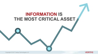 INFORMATION IS
THE MOST CRITICAL ASSET
Copyright © 2017 Veritas Technologies LLC
 
