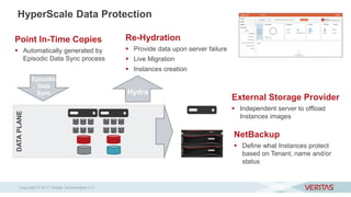HyperScale Data ProtectionDATAPLANE
Point In-Time Copies
 Automatically generated by
Episodic Data Sync process
NetBackup
 Define what Instances protect
based on Tenant, name and/or
status
External Storage Provider
 Independent server to offload
Instances images
Hydra
Re-Hydration
 Provide data upon server failure
 Live Migration
 Instances creation
Episodic
Data
Sync
Copyright © 2017 Veritas Technologies LLC
 