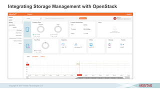 Integrating Storage Management with OpenStack
Copyright © 2017 Veritas Technologies LLC
 