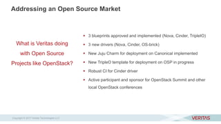 Addressing an Open Source Market
What is Veritas doing
with Open Source
Projects like OpenStack?
 3 blueprints approved and implemented (Nova, Cinder, TripleIO)
 3 new drivers (Nova, Cinder, OS-brick)
 New Juju Charm for deployment on Canonical implemented
 New TripleO template for deployment on OSP in progress
 Robust CI for Cinder driver
 Active participant and sponsor for OpenStack Summit and other
local OpenStack conferences
Copyright © 2017 Veritas Technologies LLC
 