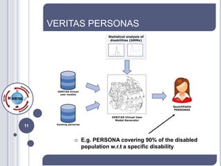 VERITAS PERSONAS




11


            E.g. PERSONA covering 90% of the disabled
             population w.r.t a specific disability
 