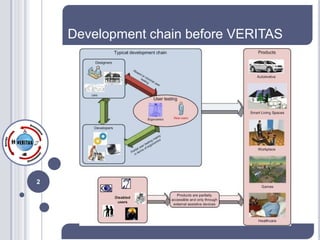 Development chain before VERITAS




2
 