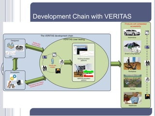 Development Chain with VERITAS
 