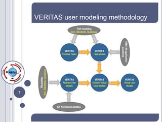 VERITAS user modeling methodology




7
 