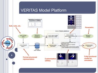 VERITAS Model Platform


SoA, rules, etc.
                                                        Parametric




  9
                   Formal structured                   Fully functional
                   representation      Customization   model for
                                       utilities       simulation
 