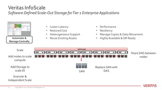 Veritas - Software Defined Storage | PPTX