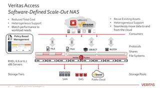 Veritas - Software Defined Storage | PPTX