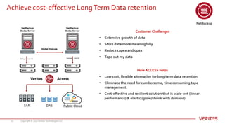 Veritas - Software Defined Storage | PPTX