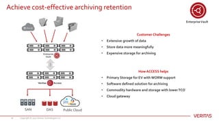 Veritas - Software Defined Storage | PPTX