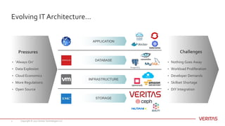 Veritas - Software Defined Storage | PPTX