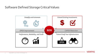Veritas - Software Defined Storage | PPTX