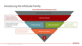 Veritas - Software Defined Storage | PPTX