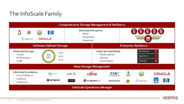 Veritas Storage Foundation Software Training