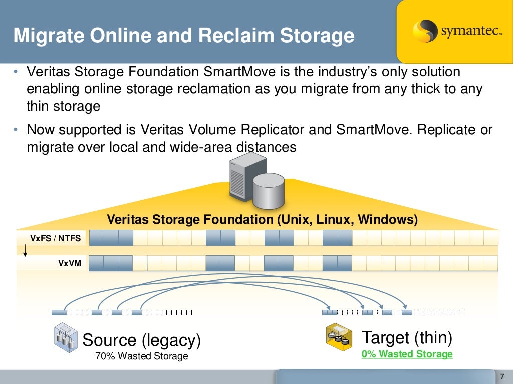 Veritas storage foundation software