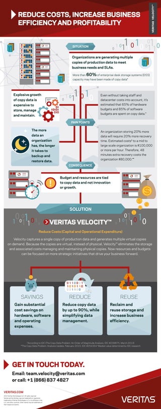 Velocity captures a single copy of production data and generates multiple virtual copies
on demand. Because the copies are virtual, instead of physical, Velocity™ eliminates the storage
and associated costs managing and maintaining physical copies. Now resources and budgets
can be focused on more strategic initiatives that drive your business forward.
Reduce Costs (Capital and Operational Expenditure)
Organizations are generating multiple
copies of production data to meet
business needs and SLAs.
VERITAS VELOCITY™
Gain substantial
cost savings on
hardware, software
and operating
expenses.
Reduce copy data
by up to 90%, while
simplifying data
management.
Reclaim and
reuse storage and
increase business
efficiency.
SAVINGS REDUCE REUSE
PAIN POINTS
CONSEQUENCE
Explosive growth
of copy data is
expensive to
store, manage
and maintain.
Budget and resources are tied
to copy data and not innovation
or growth.
!
Even without taking staff and
datacenter costs into account, it’s
estimated that 65% of hardware
budgets and 85% of software
budgets are spent on copy data.*
An organization storing 20% more
data will require 20% more recovery
time. Estimated costs† to a mid to
large scale organization is $100,000
or more per hour. Therefore, 48
minutes extra recovery costs the
organization $80,000.**
SITUATION
SOLUTION
REDUCE COSTS, INCREASE BUSINESS
EFFICIENCYAND PROFITABILITY
VERITASVELOCITY™
2015 Veritas Technologies LLC. All rights reserved.
Veritas and the Veritas Logo are trademarks or registered
trademarks of Veritas Technologies LLC or its affiliates in the
U.S. and other countries. Other names may be trademarks of
their respective owners.
*According to IDC (The Copy Data Problem: An Order of Magnitude Analysis, IDC #239875, March 2013)
**The Copy Data Problem: Analysis Update, February 2015, IDC #254354 †Median value determined by IDC research
VERITAS.COM
The more
data an
organization
has, the longer
it takes to
backup and
restore data.
More than 60%of enterprise desk storage systems (DSS)
capacity may have been made of copy data*
GET IN TOUCH TODAY.
Email: team.velocity@veritas.com
or call: +1 (866) 837 4827
 