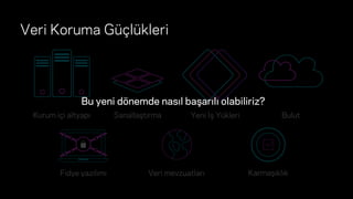 Veritas Vision Solution Day 2020, Istanbul, Turkey Slide 29