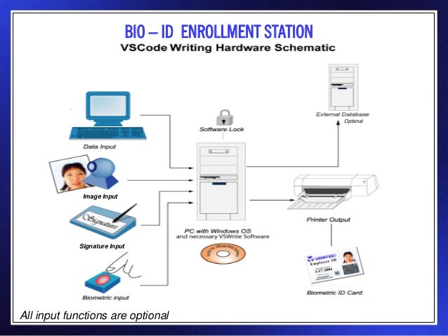 Bio id электромобиль