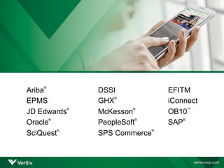 Ariba
®
DSSI EFITM
EPMS GHX
®
iConnect
JD Edwards
®
McKesson
®
OB10
™
Oracle
®
PeopleSoft
®
SAP
®
SciQuest
®
SPS Commerce
®
 