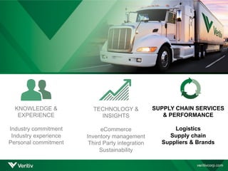 SUPPLY CHAIN SERVICES
& PERFORMANCE
Logistics
Supply chain
Suppliers & Brands
TECHNOLOGY &
INSIGHTS
eCommerce
Inventory management
Third Party integration
Sustainability
KNOWLEDGE &
EXPERIENCE
Industry commitment
Industry experience
Personal commitment
 