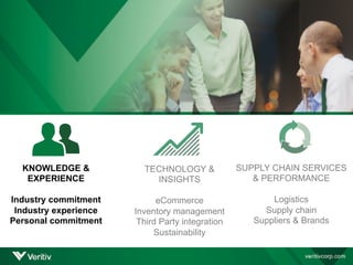 KNOWLEDGE &
EXPERIENCE
Industry commitment
Industry experience
Personal commitment
SUPPLY CHAIN SERVICES
& PERFORMANCE
Logistics
Supply chain
Suppliers & Brands
TECHNOLOGY &
INSIGHTS
eCommerce
Inventory management
Third Party integration
Sustainability
 
