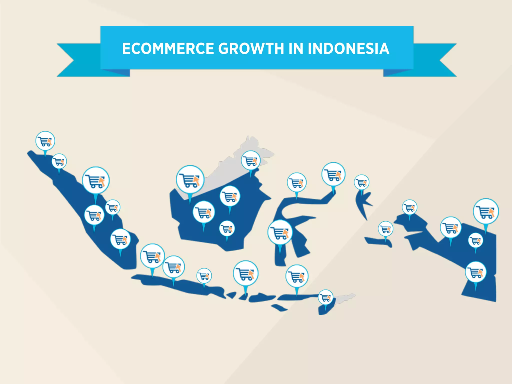 ECOMMERCE GROWTH IN INDONESIA