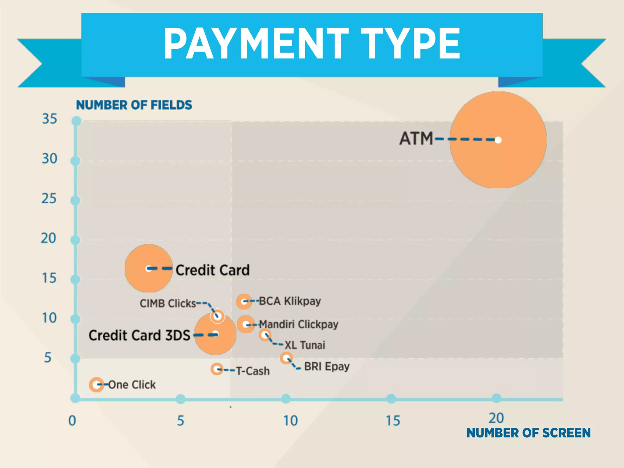 PAYMENT TYPE
NUMBER OF SCREEN