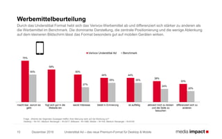 Understitial Ad – das neue Premium-Format für Desktop & Mobile
Werbemittelbeurteilung
Durch das Understitial Format hebt sich das Verivox-Werbemittel ab und differenziert sich stärker zu anderen als
die Werbemittel im Benchmark. Die dominante Darstellung, die zentrale Positionierung und die wenige Ablenkung
auf dem kleineren Bildschirm lässt das Format besonders gut auf mobilen Geräten wirken.
Frage: „Welche der folgenden Aussagen treffen Ihrer Meinung nach auf die Werbung zu?“
Desktop – N=101; Medium Rectangle – N=2417; Billboard - N=1486; Mobile – N=104; Medium Rectangle – N=6109
10 Dezember 2016
75%
59%
50%
44% 44%
38%
33%
50%
27%
35% 35%
24%
20%
macht klar, worum es
geht
fügt sich gut in die
Website ein
weckt Interesse bleibt in Erinnerung ist auffällig aktiviert mich zu klicken
und die Seite zu
besuchen
differenziert sich zu
anderen
Verivox Understitial Ad Benchmark
 