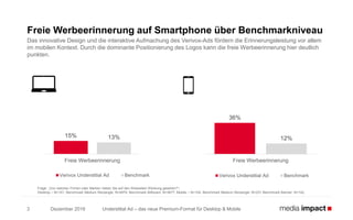Understitial Ad – das neue Premium-Format für Desktop & Mobile
Freie Werbeerinnerung auf Smartphone über Benchmarkniveau
Das innovative Design und die interaktive Aufmachung des Verivox-Ads fördern die Erinnerungsleistung vor allem
im mobilen Kontext. Durch die dominante Positionierung des Logos kann die freie Werbeerinnerung hier deutlich
punkten.
Frage: „Von welchen Firmen oder Marken haben Sie auf den Webseiten Werbung gesehen?“;
Desktop – N=101, Benchmark Medium Rectangle: N=4979, Benchmark Billboard: N=3677; Mobile – N=104, Benchmark Medium Rectangle: N=231 Benchmark Banner: N=142.
15% 13%
Freie Werbeerinnerung
Verivox Understitial Ad Benchmark
36%
12%
Freie Werbeerinnerung
Verivox Understitial Ad Benchmark
3 Dezember 2016
 