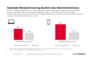 Understitial Ad – das neue Premium-Format für Desktop & Mobile
Gestützte Werbeerinnerung deutlich über Benchmarkniveau
Sowohl auf Desktop-Geräten als auch auf Smartphones werden die Benchmarkwerte deutlich überschritten.
Durch die interaktive Natur und die visuellen Effekte des Verivox Understitial Ads können die gängigen
Werbeformate übertroffen werden. Das dominant platzierte Markenlogo garantiert vor allem auf mobiler Seite eine
zusätzliche Markenverankerung beim Kunden.
Frage: „Von welchen dieser Marken haben Sie Werbung gesehen?“; Desktop – N=101, Benchmark Medium Rectangle: N=5139, Benchmark Billboard: N=3764;
Mobile – N=104, Benchmark Medium Rectangle: N=5892, Benchmark Banner: N=238.
49%
31%
Gestützte Werbeerinnerung
Verivox Understitial Ad Benchmark
69%
34%
Gestützte Werbeerinnerung
Verivox Understitial Ad Benchmark
4 Dezember 2016
 