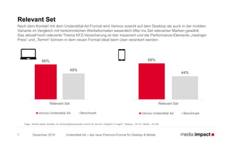 Understitial Ad – das neue Premium-Format für Desktop & Mobile
Relevant Set
Nach dem Kontakt mit dem Understitial Ad Format wird Verivox sowohl auf dem Desktop als auch in der mobilen
Variante im Vergleich mit herkömmlichen Werbeformaten wesentlich öfter ins Set relevanter Marken gewählt.
Das aktuell hoch relevante Thema KFZ-Versicherung ist klar inszeniert und die Performance-Elemente „niedriger
Preis“ und „Termin“ können in dem neuen Format ideal beim User verankert werden.
Frage: „Welche dieser Anbieter von Stromvergleichsportalen kommt für Sie zum Vergleich in Frage?“; Desktop – N=101; Mobile – N=104.
66%
49%
Relevant Set
Verivox Understitial Ad Benchmark
68%
44%
Relevant Set
Verivox Understitial Ad Benchmark
7 Dezember 2016
 