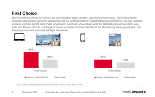 Understitial Ad – das neue Premium-Format für Desktop & Mobile
First Choice
Die First Choice Werte für Verivox auf dem Desktop liegen deutlich über Benchmarkniveau. Die Unterschiede
zwischen den beiden Varianten lassen sich auf die unterschiedliche Textdarstellung zurückführen. Auf der Desktop-
variante wird der Schrift mehr Platz eingeräumt, durch den Zwei-Zeiler wirkt die Darstellung lesefreundlich, wes-
halb sich Thema, Termin und Angebot besser verankern können. Mobile ist die Darstellung etwas gedrängter, das
Preisargument wird eventuell häufiger übersehen.
Frage: „Welcher der folgenden Anbieter wäre Ihre erste Wahl?“; Desktop – N=101; Mobile – N=104.
44%
23%
First Choice
Verivox Understitial Ad Benchmark
23%
15%
First Choice
Verivox Understitial Ad Benchmark
8 Dezember 2016
 