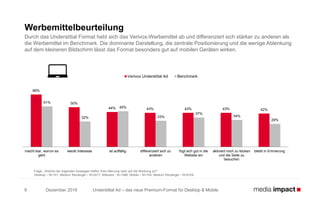 Understitial Ad – das neue Premium-Format für Desktop & Mobile
Werbemittelbeurteilung
Durch das Understitial Format hebt sich das Verivox-Werbemittel ab und differenziert sich stärker zu anderen als
die Werbemittel im Benchmark. Die dominante Darstellung, die zentrale Positionierung und die wenige Ablenkung
auf dem kleineren Bildschirm lässt das Format besonders gut auf mobilen Geräten wirken.
Frage: „Welche der folgenden Aussagen treffen Ihrer Meinung nach auf die Werbung zu?“
Desktop – N=101; Medium Rectangle – N=2417; Billboard - N=1486; Mobile – N=104; Medium Rectangle – N=6109
9 Dezember 2016
66%
50%
44% 43% 43% 43% 42%
51%
32%
45%
33%
37%
34%
29%
macht klar, worum es
geht
weckt Interesse ist auffällig differenziert sich zu
anderen
fügt sich gut in die
Website ein
aktiviert mich zu klicken
und die Seite zu
besuchen
bleibt in Erinnerung
Verivox Understitial Ad Benchmark
 