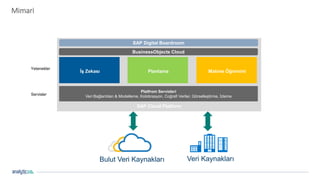 15
Mimari
Bulut Veri Kaynakları
Platfrom Servisleri
Veri Bağlantıları & Modelleme, Kolobrasyon, Coğrafi Veriler, Görselleştirme, İzleme
Planlamaİş Zekası Makine Öğrenimi
SAP Digital Boardroom
Veri Kaynakları
SAP Cloud Platform
Servisler
Yetenekler
BusinessObjects Cloud
 