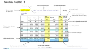 5
Raporlama Teknikleri - 2
Şirket, birim, yapı
vb. ifadeleri silin.
Kelimelerin altını çizmeyin. Sadece standart fontlar kullanın. Kısa standart tanımlar kullanın.
Başıkları sağa hizalayın.
Formülleri raporda açıklamayın,
gerekirse terimler dökümanına ekleyin.
Fazla ve tekrarlayan öğelerden kaçının.
Dikey çizgileri silin.
Sapmaları görselleştirin.
Fazla ondalık basamak ve birimleri silin.
Arka plan renkleri kullanmayın.
Sadece gerekli durumlarda uygulayın.
Büyük değerler için ölçeklendirme kullanın.
Toplam ifadesinden kaçının.
Tablolarda standart raporlama
yapısını kullanın.
 