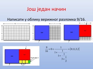 Још један начин
Написати у облику верижног разломка 9/16.
[ ]23110
2
1
3
1
1
1
1
1
0
16
9
,,,;=
+
+
+
+=
 