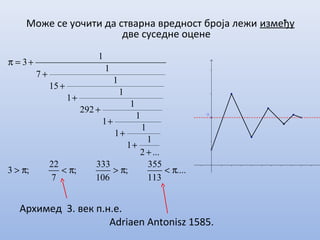 Може се уочити да стварна вредност броја лежи између
две суседне оцене
Архимед 3. век п.н.е.
Adriaen Antonisz 1585.
....
113
355
;
106
333
;
7
22
;3
...2
1
1
1
1
1
1
1
292
1
1
1
15
1
7
1
3
π<π>π<π>
+
+
+
+
+
+
+
+
+=π
 