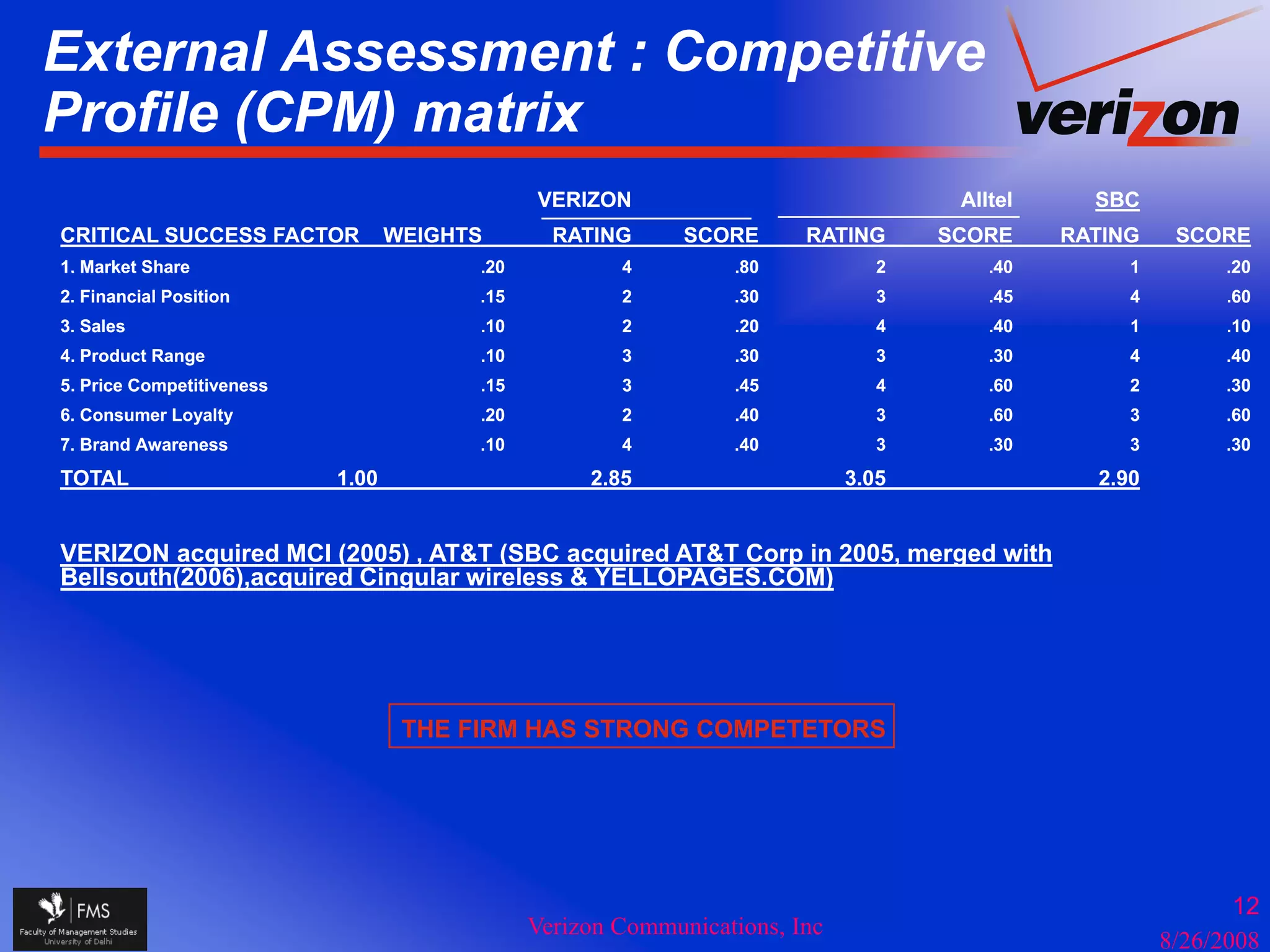 External Assessment : Competitive
Profile (CPM) matrix
        (   )
                                              VERIZON                               Alltel     SBC
CRITICAL SUCCESS FACTOR           WEIGHTS       RATING      SCORE      RATING      SCORE     RATING    SCORE
1. Market Share                         .20           4         .80            2       .40        1         .20
2. Financial Position                   .15           2         .30            3       .45        4         .60
3. Sales                                .10           2         .20            4       .40        1         .10
4. Product Range                        .10           3         .30            3       .30        4         .40
5. Price Competitiveness                .15           3         .45            4       .60        2         .30
6. Consumer Loyalty                     .20           2         .40            3       .60        3         .60
7. Brand Awareness                      .10           4         .40            3       .30        3         .30
TOTAL                      1.00                    2.85                     3.05               2.90


VERIZON acquired MCI (2005) , AT&T (S C acquired AT&T C
      O             C (     )    & (SBC             & Corp in 2005, merged with
Bellsouth(2006),acquired Cingular wireless & YELLOPAGES.COM)




                                   THE FIRM HAS STRONG COMPETETORS




                                                                                                             12
                                              Verizon Communications, Inc
                                                                                                      8/26/2008
 
