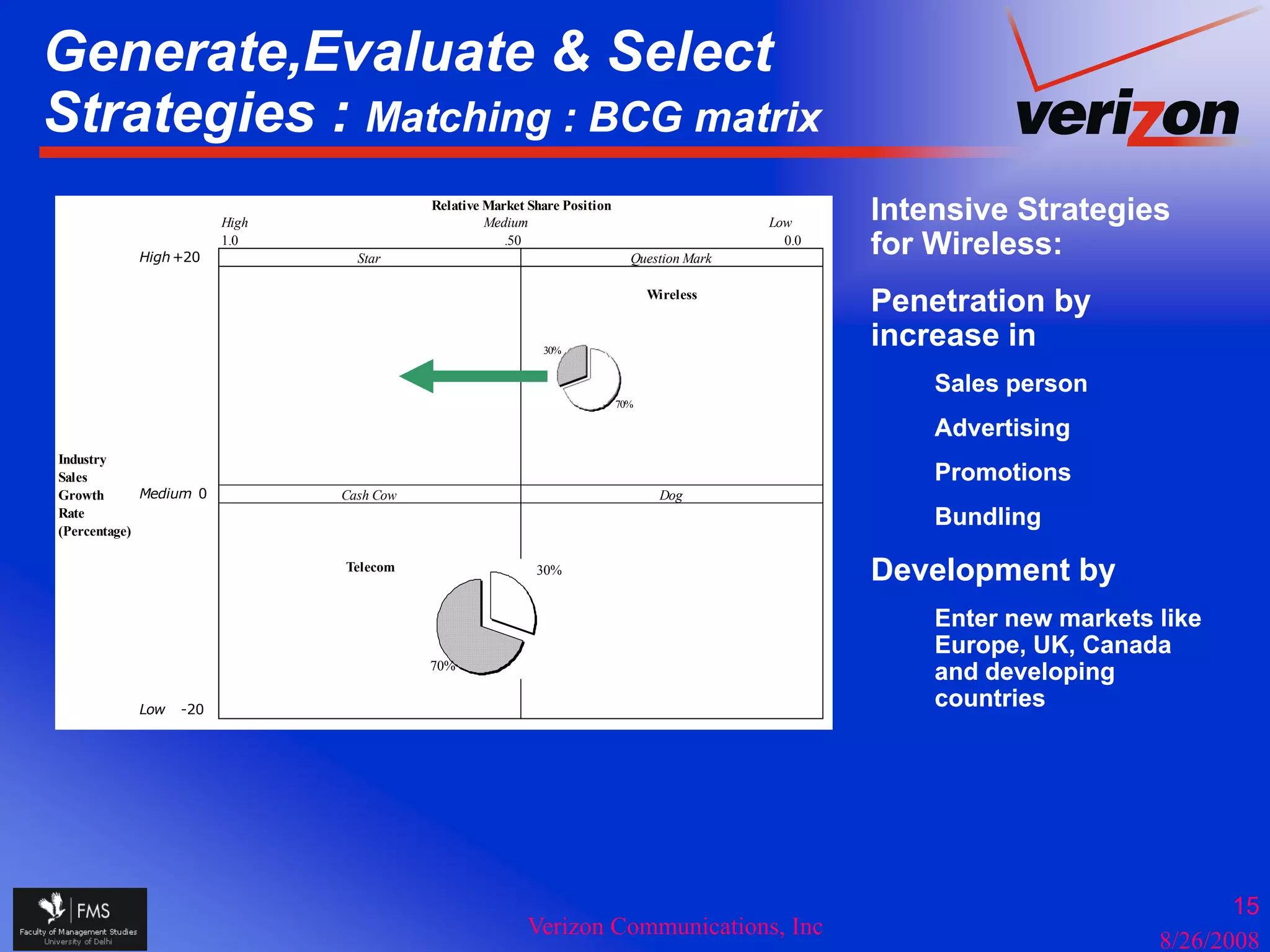 Generate,Evaluate & Select
Strategies : Matching : BCG matrix
      g             g

                        High
                                          Relative Market Share Position
                                                   Medium                                    Low
                                                                                                     Intensive Strategies
           High +20
                        1.0
                                 Star
                                                      .50
                                                                             Question Mark
                                                                                               0.0
                                                                                                     for Wireless:
                                                                                 Wireless
                                                                                                     Penetration by
                                                            30%
                                                                                                     increase in
                                                                                                         Sales person
                                                                           70%

                                                                                                         Advertising
Industry
Sales                                                                                                    Promotions
Growth       Medium 0          Cash Cow                                            Dog
Rate
(Percentage)
                                                                                                         Bundling
                               Telecom                     30%                                       Development by
                                                                                                         Enter new markets like
                                                                                                         Europe, UK, Canada
                                          70%
                                                                                                         and developing
           Low   -20
                                                                                                         countries




                                                                                                                                  15
                                                         Verizon Communications, Inc
                                                                                                                           8/26/2008
 