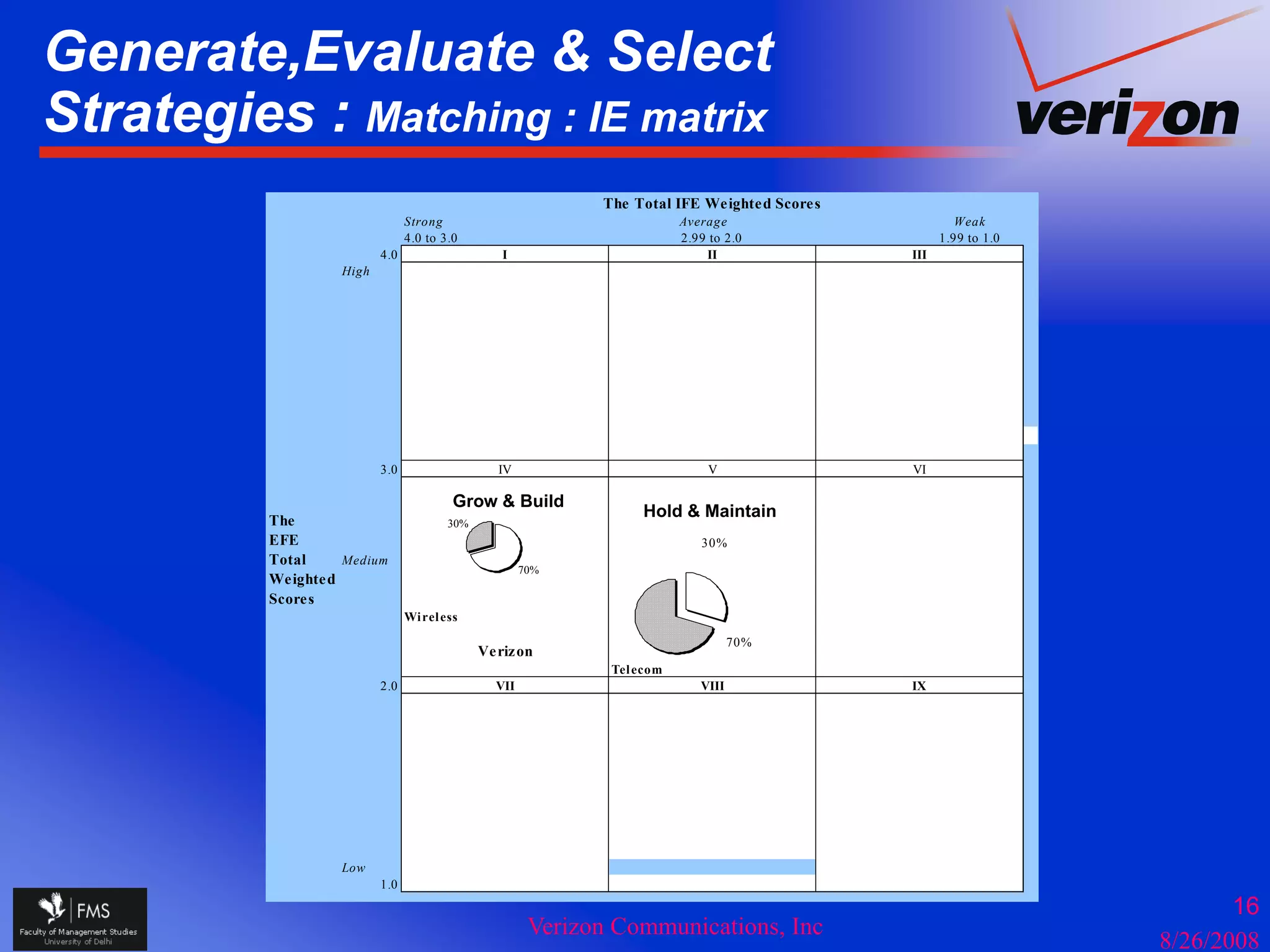 Generate,Evaluate & Select
Strategies : Matching : IE matrix
      g             g
                                                             The Total IFE We ighted Score s
                                Strong                                   Average                        Weak
                                4.0 to 3.0                               2.99 to 2.0                 1.99 to 1.0
                          4.0                     I                          II                III
                   High




                          3.0                    IV                           V                VI

                                         Grow & Build
          The
                                                                   Hold & Maintain
                                        30%
          EFE                                                               30%
          Total     Medium
                                                      70%
          Weighte d
          Score s
                                Wi rel ess
                                                                                   70%
                                              Ve riz on
                                                              Tel ecom
                          2.0                   VII                         VIII               IX




                   Low
                          1.0

                                                                                                                          16
                                                       Verizon Communications, Inc
                                                                                                                   8/26/2008
 