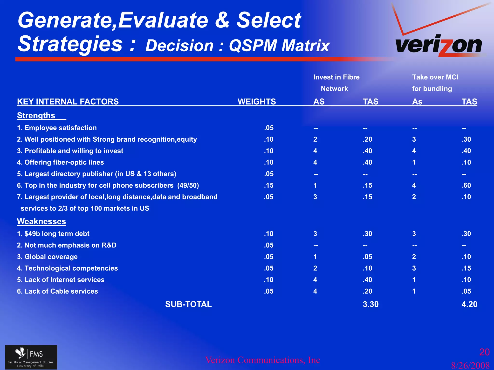 Generate,Evaluate & Select
Strategies : Decision : QSPM Matrix
      g
                                                                                     Invest in Fibre          Take over MCI
                                                                                          Network             for bundling
KEY INTERNAL FACTORS                                               WEIGHTS           AS                TAS    As              TAS
Strengths
1. Employee satisfaction                                                 .05         --                --     --              --
2. Well positioned with Strong brand recognition,equity                  .10         2                 .20    3               .30
3. Profitable and willing to invest                                      .10         4                 .40    4               .40
4. Offering fiber-optic lines                                            .10         4                 .40    1               .10
5. Largest directory publisher (in US & 13 others)                       .05         --                --     --              --
6. Top in the industry for cell phone subscribers (49/50)                .15         1                 .15    4               .60
7. Largest provider of local,long distance,data and broadband            .05         3                 .15    2               .10
 services to 2/3 of top 100 markets in US
                      p
Weaknesses
1. $49b long term debt                                                   .10         3                 .30    3               .30
2. Not much emphasis on R&D                                              .05         --                --     --              --
3. Global coverage                                                       .05         1                 .05    2               .10
4. Technological competencies                                            .05         2                 .10    3               .15
5. Lack of Internet services                                             .10         4                 .40    1               .10
6. Lack of Cable services                                                .05         4                 .20    1               .05
                                              SUB-TOTAL                                                3.30                   4.20




                                                                                                                                20
                                                            Verizon Communications, Inc
                                                                                                                         8/26/2008
 