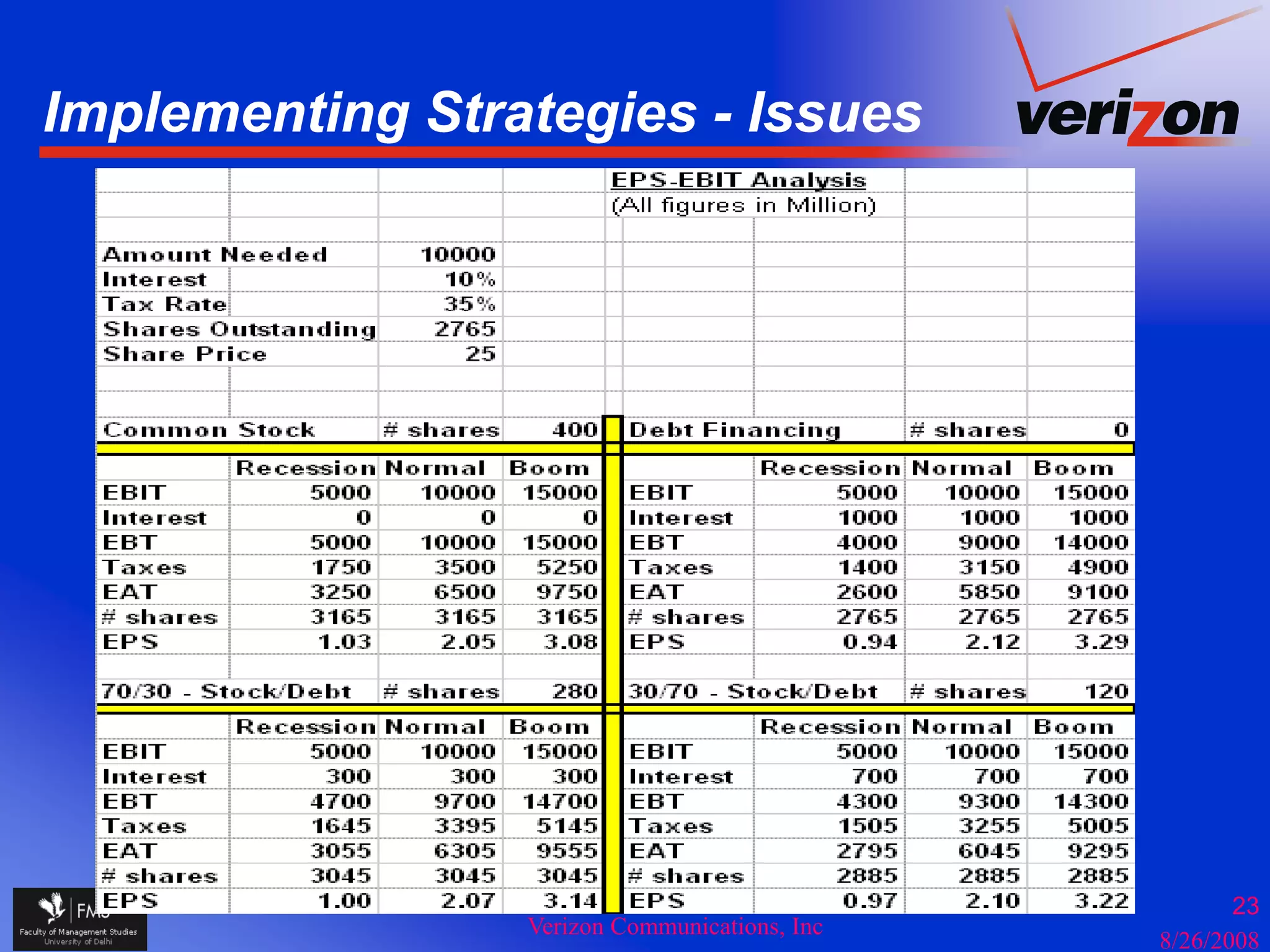 Implementing Strategies - Issues
  p        g       g




                                                      23
                 Verizon Communications, Inc
                                               8/26/2008
 