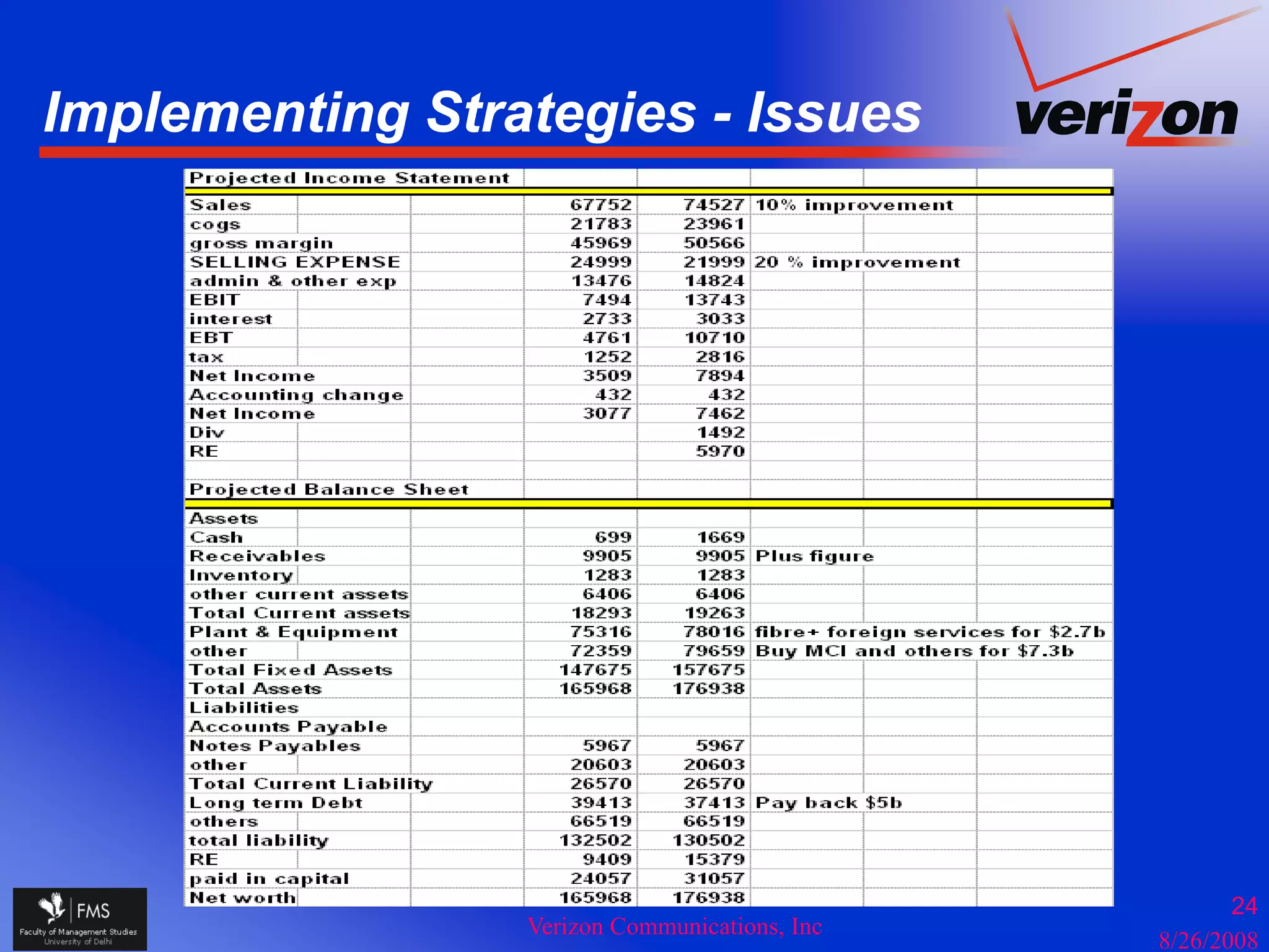 Implementing Strategies - Issues
  p        g       g




                                                      24
                 Verizon Communications, Inc
                                               8/26/2008
 