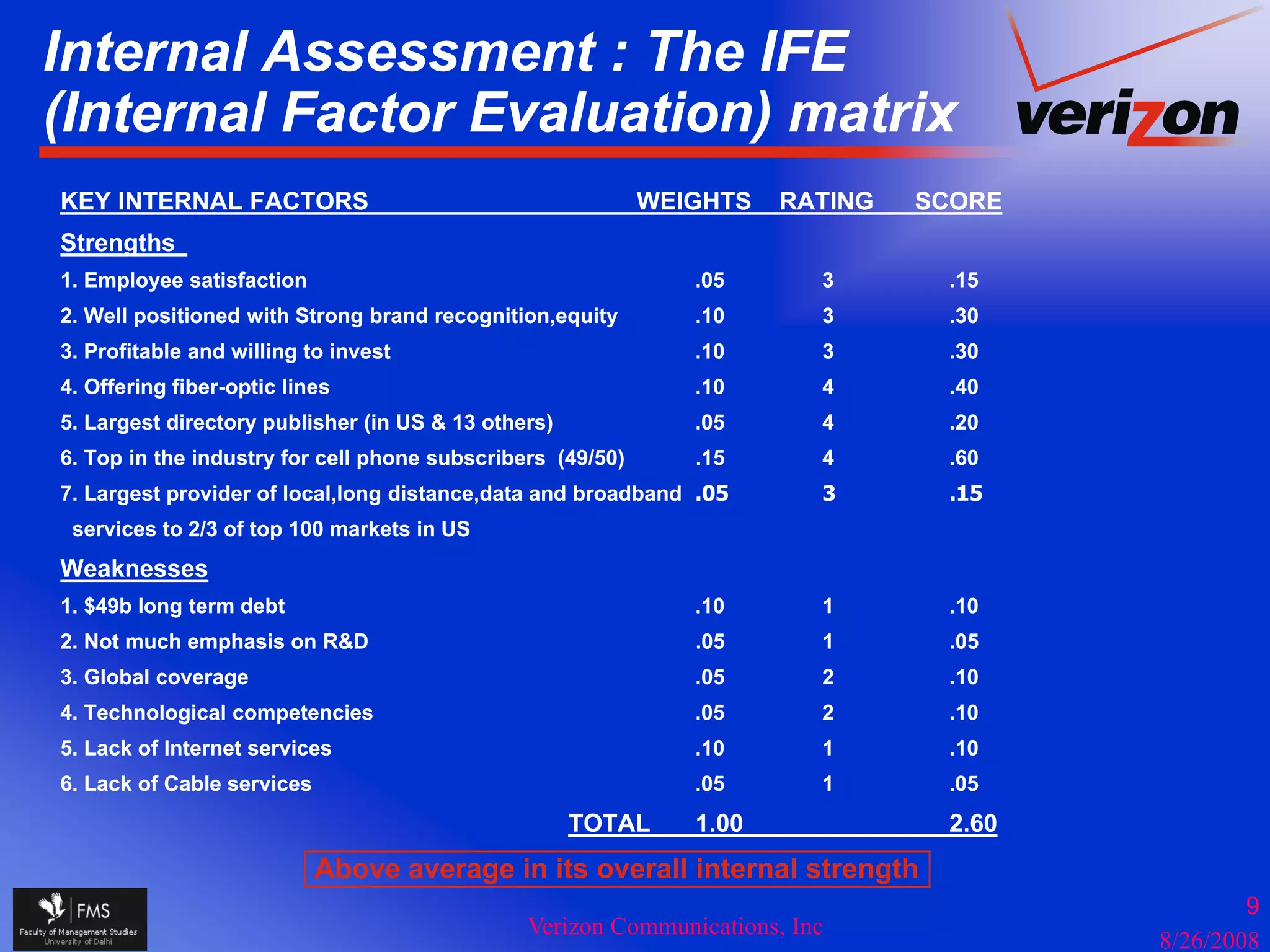 Internal Assessment : The IFE
(
(Internal Factor Evaluation) matrix
                           )
KEY INTERNAL FACTORS                                        WEIGHTS   RATING   SCORE
Strengths
1. Employee satisfaction                                       .05       3      .15
2. Well positioned with Strong brand recognition,equity        .10       3      .30
3. Profitable and willing to invest                            .10       3      .30
4. Offering fiber-optic lines                                  .10       4      .40
5. Largest directory publisher (in US & 13 others)             .05       4      .20
6. Top in the industry for cell phone subscribers (49/50)      .15       4      .60
7. Largest provider of local,long distance,data and broadband .05        3      .15
 services to 2/3 of top 100 markets in US
Weaknesses
1. $49b long term debt                                         .10       1      .10
2. Not much emphasis on R&D                                    .05       1      .05
3.
3 Global coverage                                              .05
                                                                05       2      .10
                                                                                 10
4. Technological competencies                                  .05       2      .10
5. Lack of Internet services                                   .10       1      .10
6. Lack of Cable services                                      .05       1      .05
                                                     TOTAL     1.00
                                                               1 00             2.60
                                                                                2 60
                            Above average in its overall internal strength
                                                                                               9
                                               Verizon Communications, Inc
                                                                                       8/26/2008
 