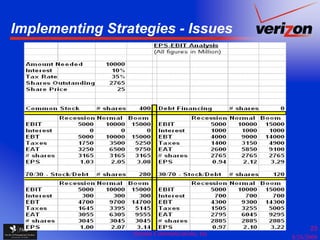 Verizon - A Case Study | PDF