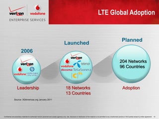 LTE Global Adoption


                                                                                                                                                                                             Planned
                                                                                                Launched
                           2006
                                                                                                                                                                                         204 Networks
                                                                                                                                                                                         96 Countries



                     Leadership                                                                    18 Networks                                                                                Adoption
                                                                                                   13 Countries
                Source: 3GAmericas.org January 2011




Confidential and proprietary materials for authorized Verizon personnel and outside agencies only. Use, disclosure or distribution of this material is not permitted to any unauthorized persons or third parties except by written agreement.   10
 
