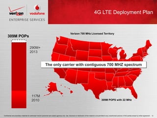 4G LTE Deployment Plan


                                                                                                            Verizon 700 MHz Licensed Territory
      309M POPs

                                         290M+
                                         2013


                                                                   The only carrier with contiguous 700 MHZ spectrum




                                            117M
                                            2010                                                                                                              309M POPS with 22 MHz




Confidential and proprietary materials for authorized Verizon personnel and outside agencies only. Use, disclosure or distribution of this material is not permitted to any unauthorized persons or third parties except by written agreement.   12
 